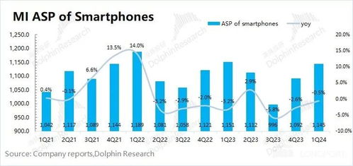 小米手機回血車爆火 真能一雪前恥？
